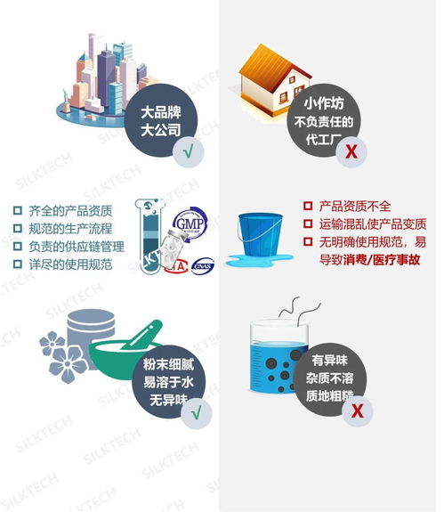 凍干市場的產(chǎn)品成分與應用技術分析